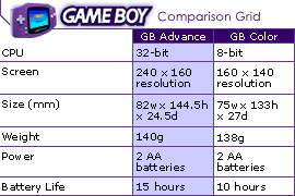 Gameboy Comparison Grid